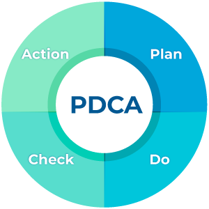 PDCA Infographic