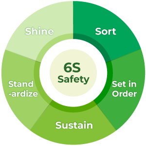 PDCA Infographic