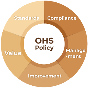 PDCA Infographic